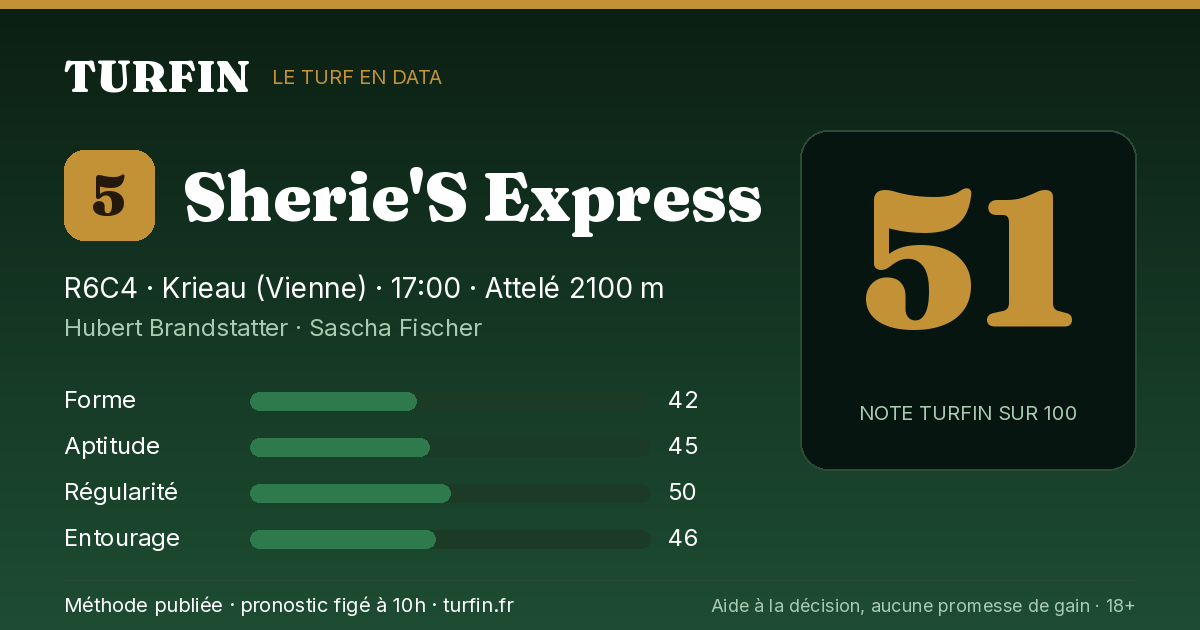 Sherie'S Express, noté 51 sur 100 par Turfin