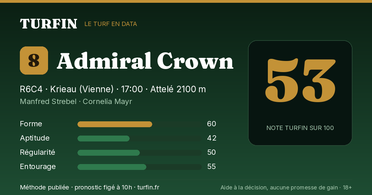 Admiral Crown, noté 53 sur 100 par Turfin