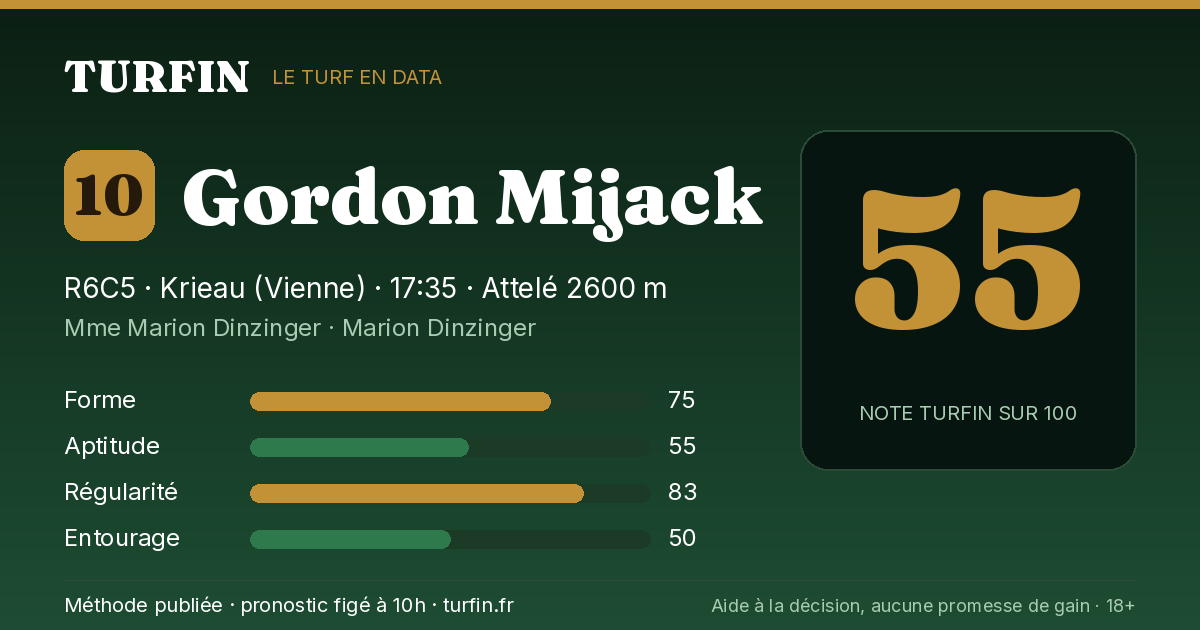 Gordon Mijack, noté 55 sur 100 par Turfin