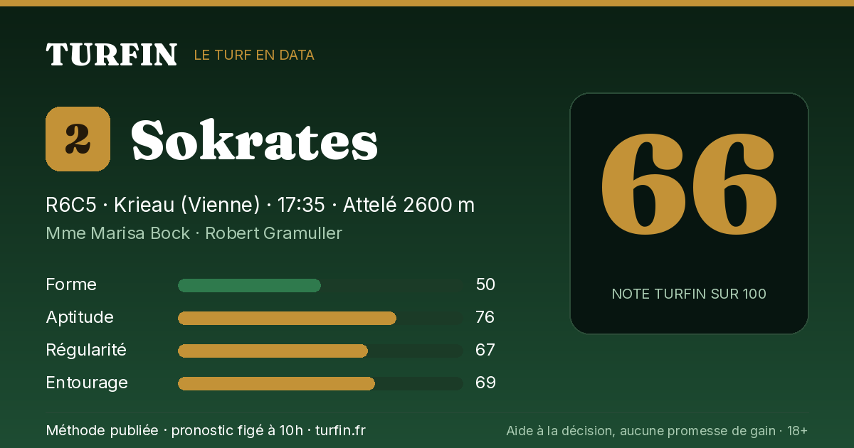 Sokrates, noté 66 sur 100 par Turfin