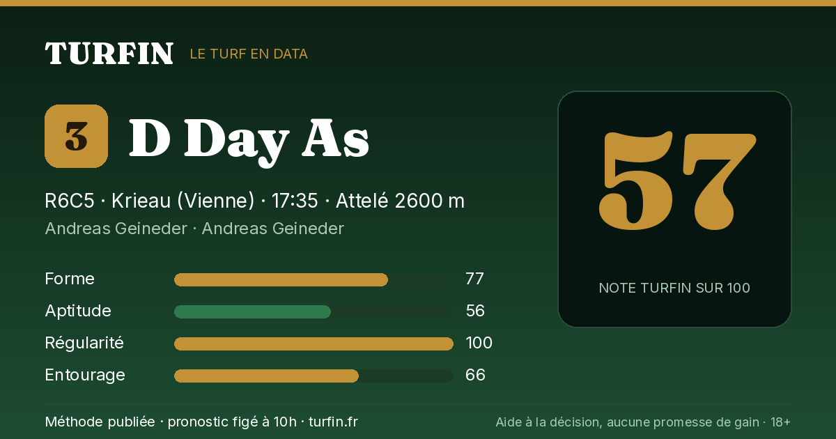 D Day As, noté 57 sur 100 par Turfin