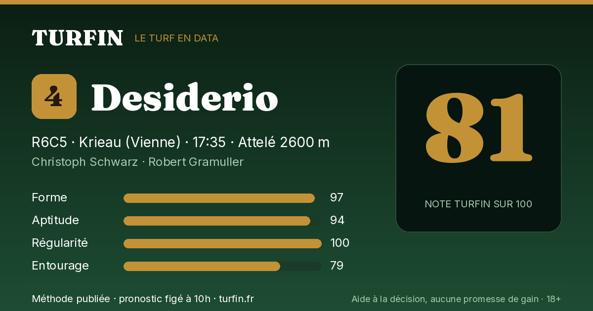 Desiderio, noté 81 sur 100 par Turfin