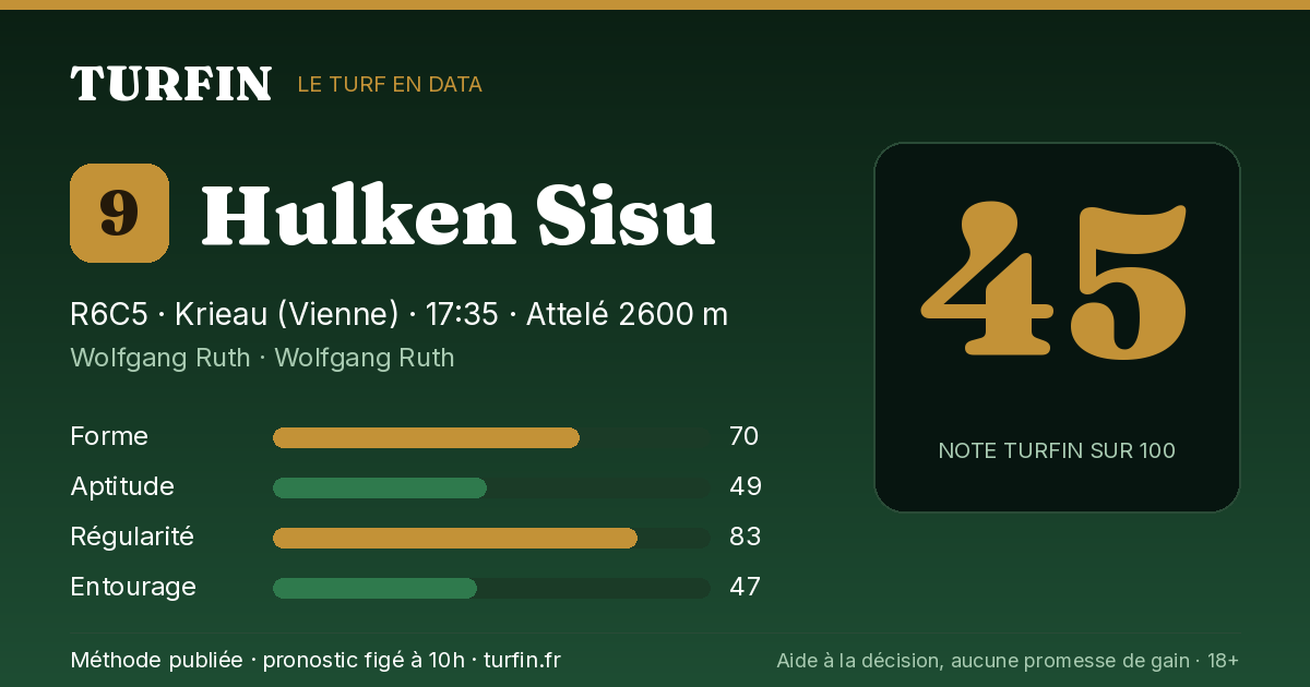 Hulken Sisu, noté 45 sur 100 par Turfin