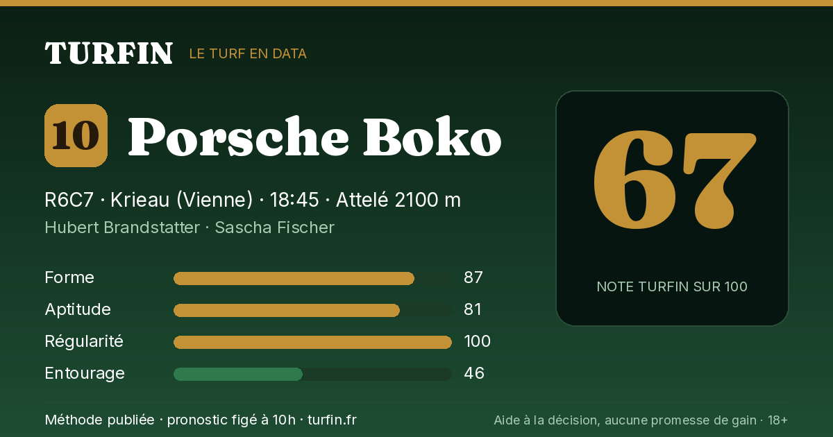 Porsche Boko, noté 67 sur 100 par Turfin