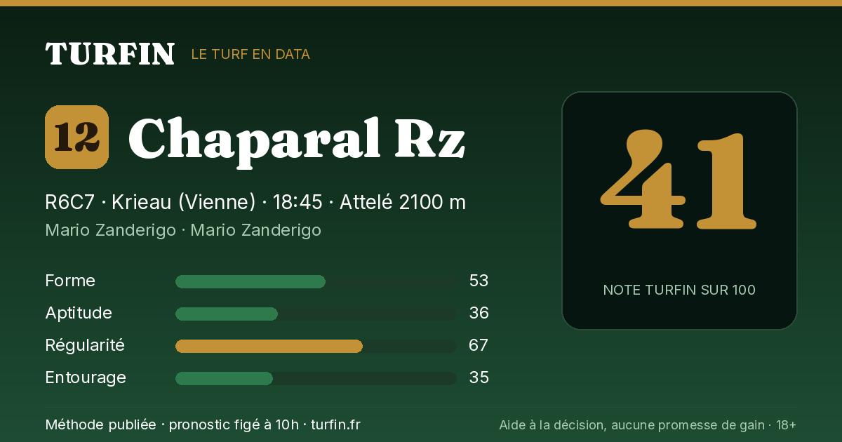 Chaparal Rz, noté 41 sur 100 par Turfin