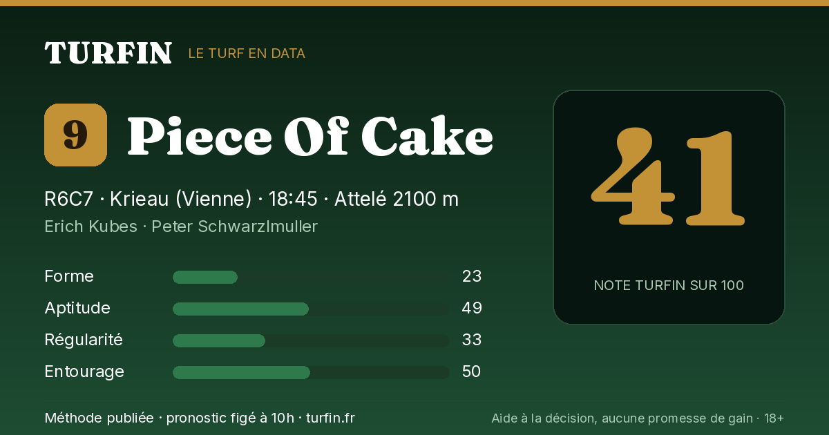 Piece Of Cake, noté 41 sur 100 par Turfin