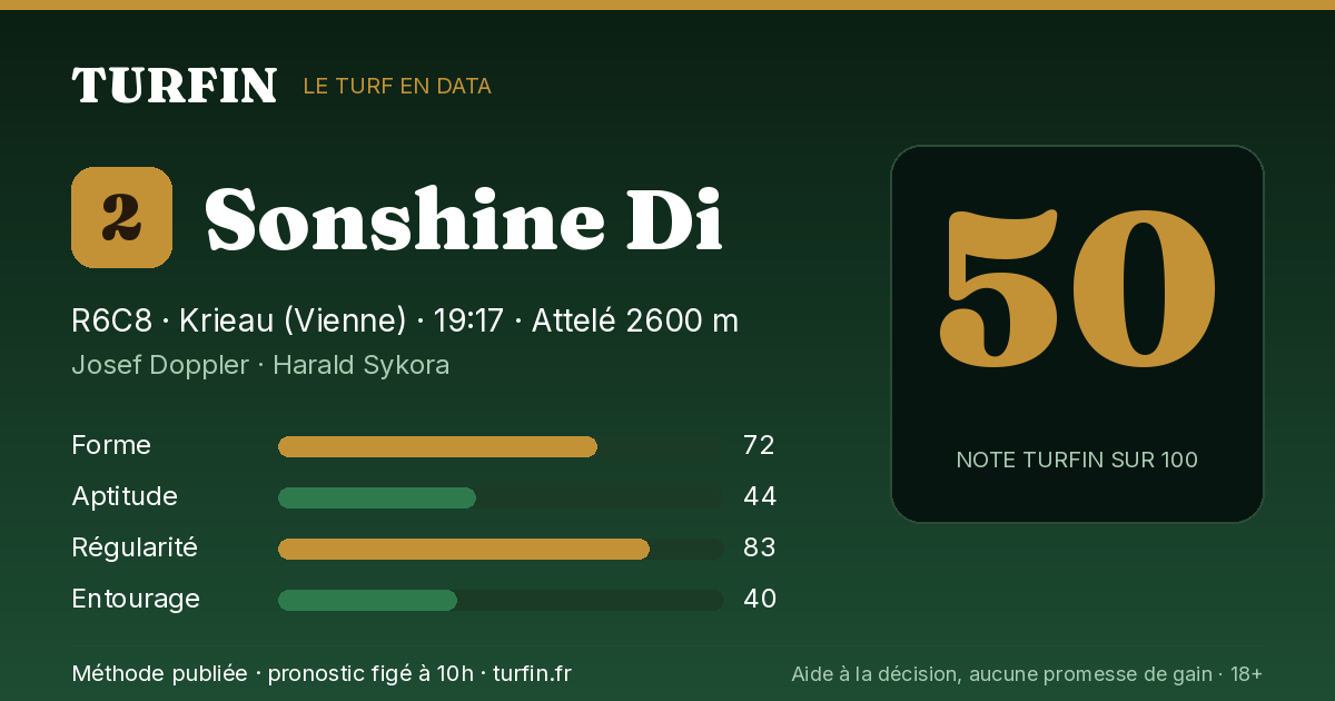 Sonshine Di, noté 50 sur 100 par Turfin