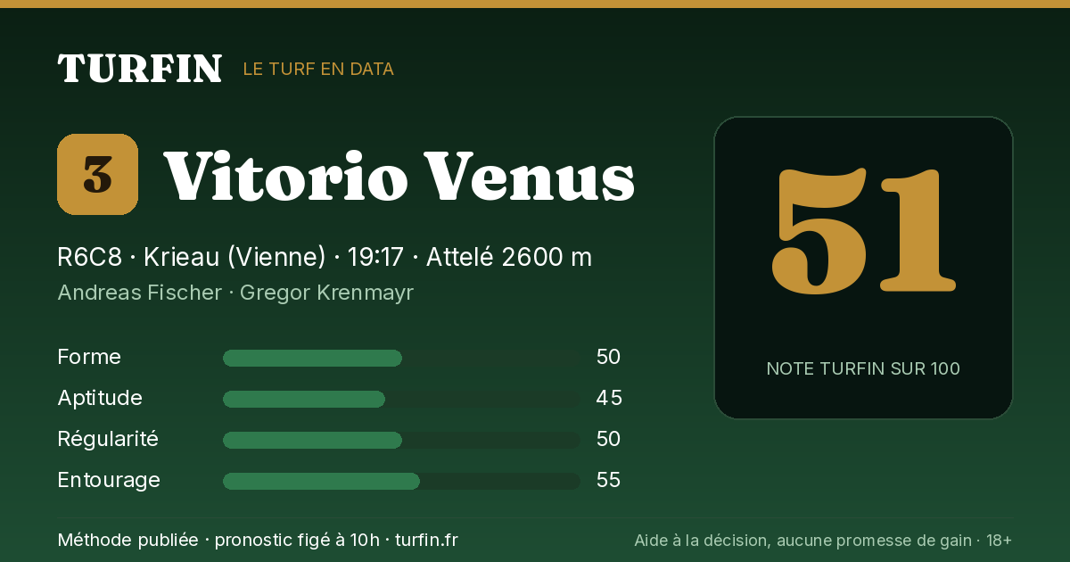 Vitorio Venus, noté 51 sur 100 par Turfin