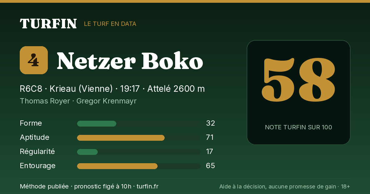Netzer Boko, noté 58 sur 100 par Turfin
