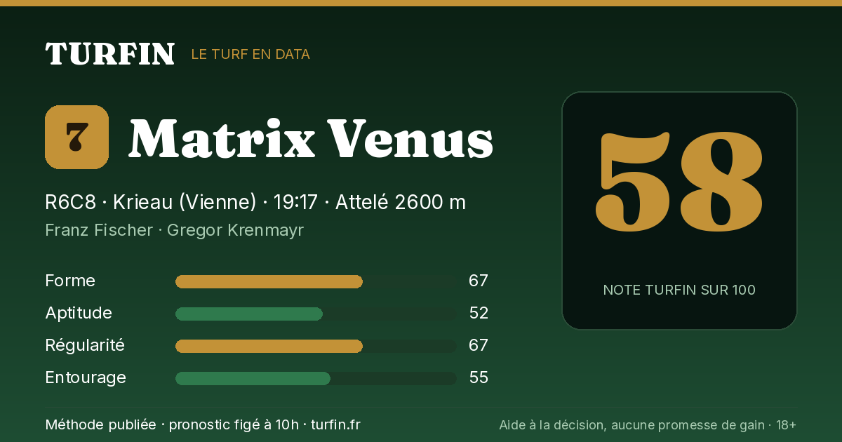 Matrix Venus, noté 58 sur 100 par Turfin