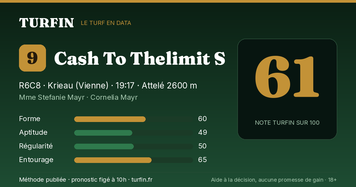 Cash To Thelimit S, noté 61 sur 100 par Turfin