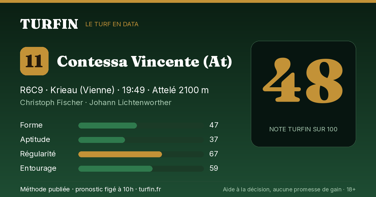 Contessa Vincente (At), noté 48 sur 100 par Turfin