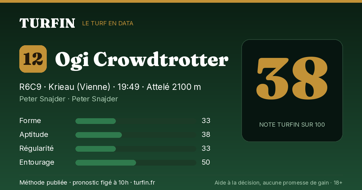 Ogi Crowdtrotter, noté 38 sur 100 par Turfin