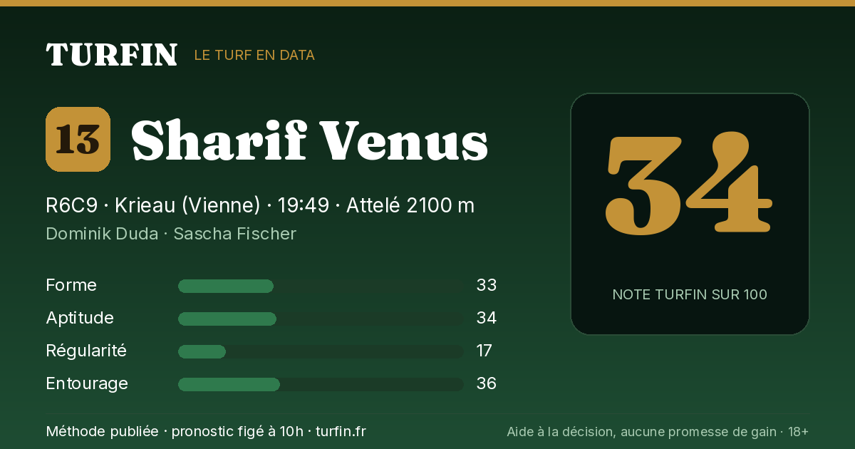 Sharif Venus, noté 34 sur 100 par Turfin