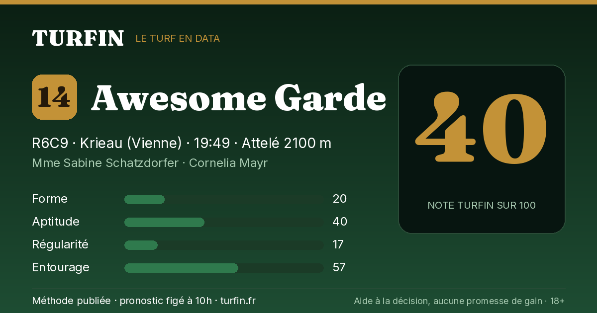 Awesome Garde, noté 40 sur 100 par Turfin