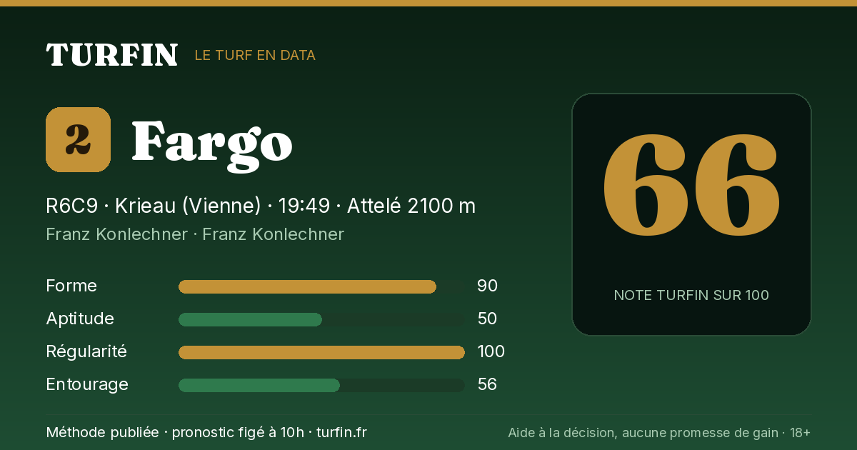 Fargo, noté 66 sur 100 par Turfin