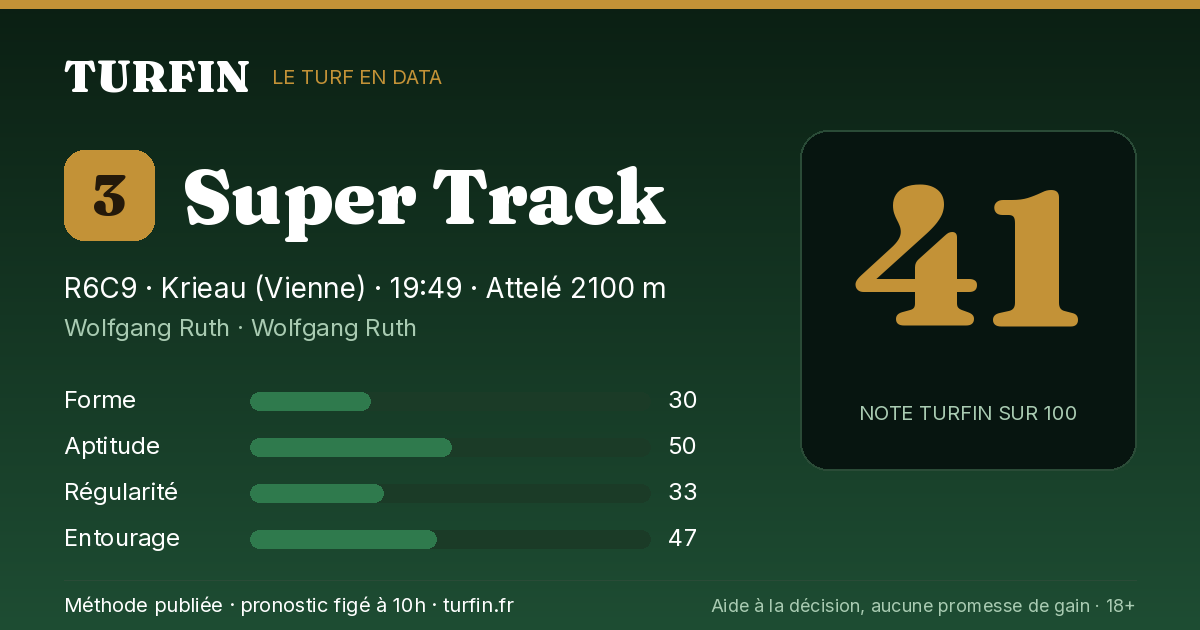 Super Track, noté 41 sur 100 par Turfin