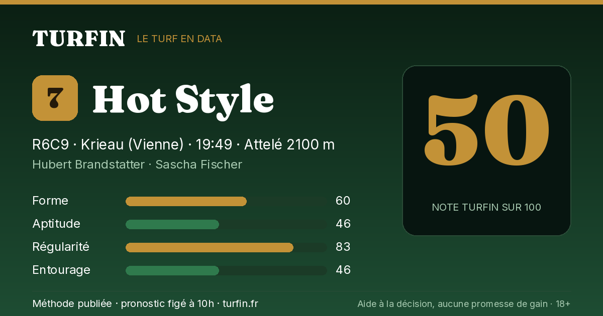 Hot Style, noté 50 sur 100 par Turfin