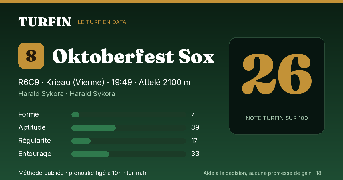 Oktoberfest Sox, noté 26 sur 100 par Turfin