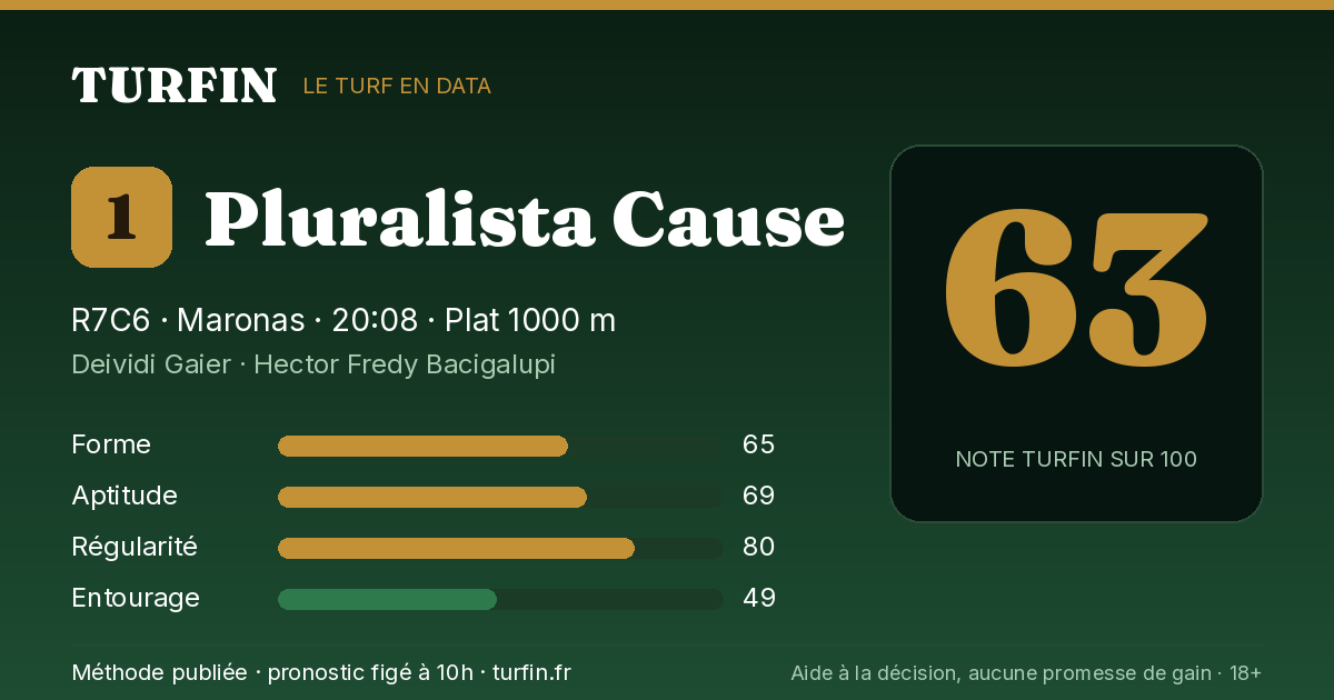 Pluralista Cause, noté 63 sur 100 par Turfin