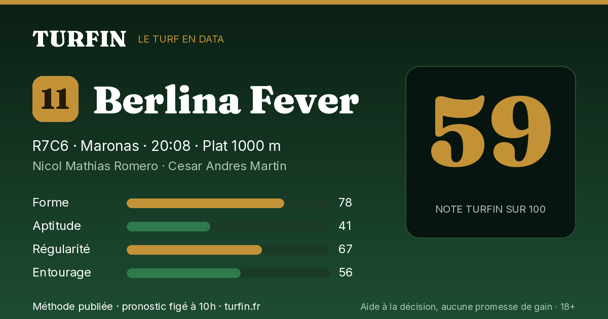 Berlina Fever, noté 59 sur 100 par Turfin