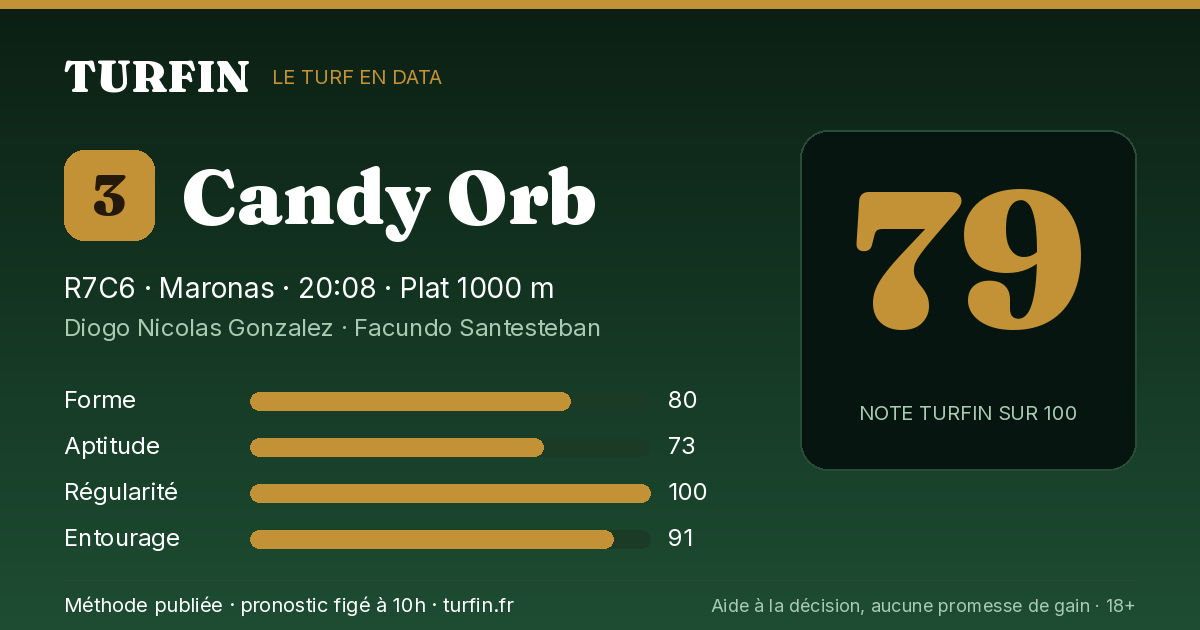 Candy Orb, noté 79 sur 100 par Turfin