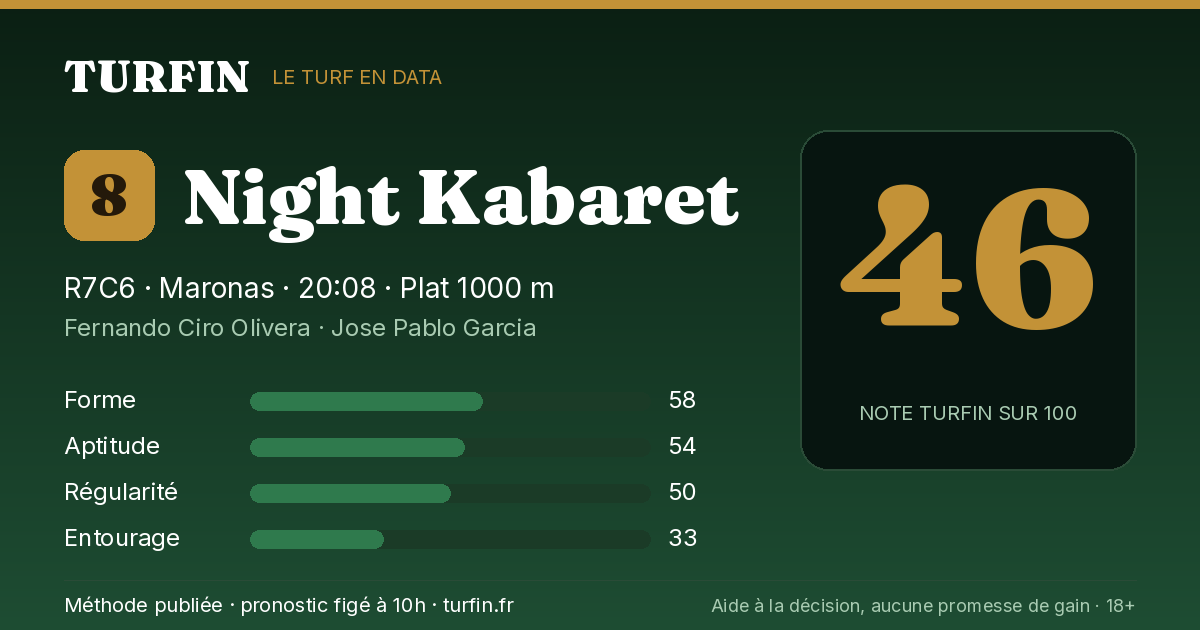 Night Kabaret, noté 46 sur 100 par Turfin