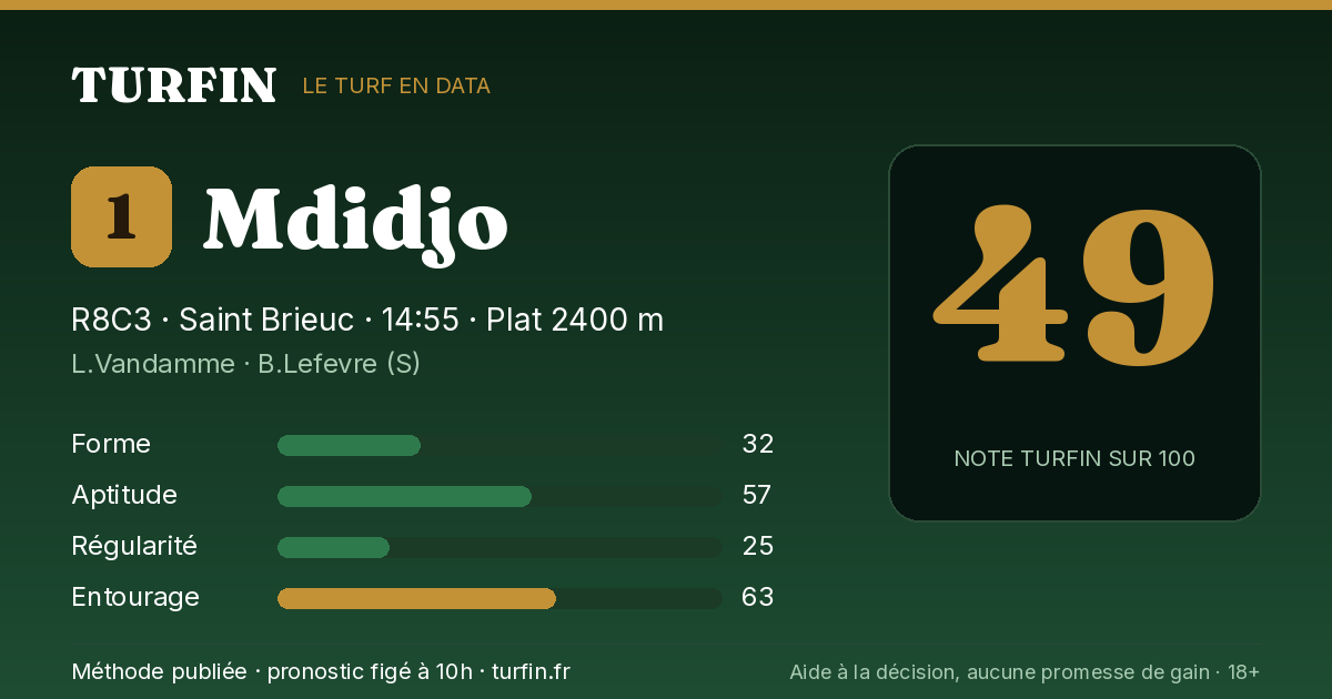 Mdidjo, noté 49 sur 100 par Turfin