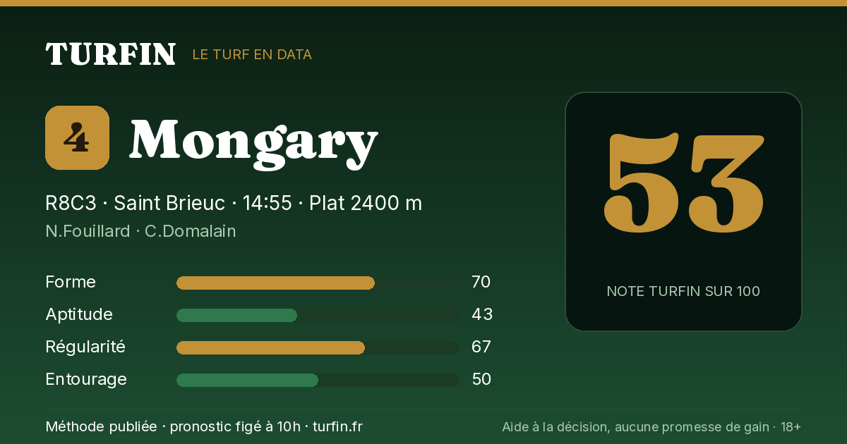Mongary, noté 53 sur 100 par Turfin