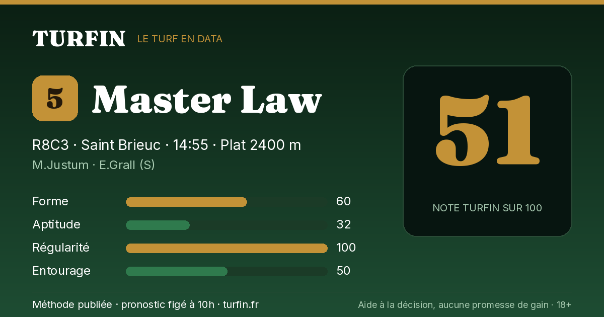 Master Law, noté 51 sur 100 par Turfin