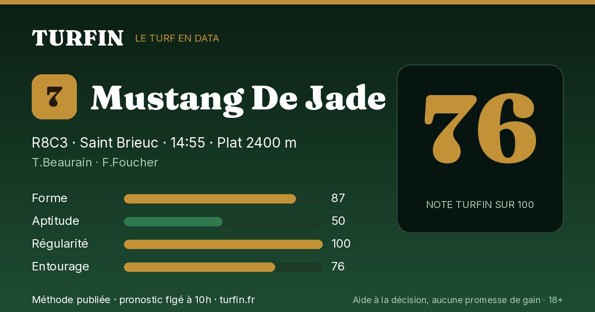 Mustang De Jade, noté 76 sur 100 par Turfin