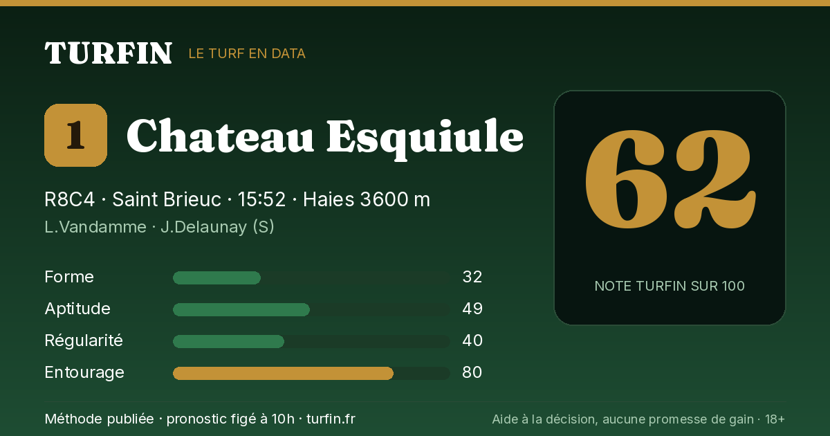 Chateau Esquiule, noté 62 sur 100 par Turfin