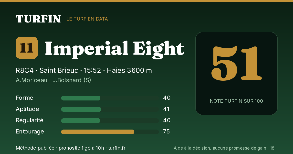 Imperial Eight, noté 51 sur 100 par Turfin