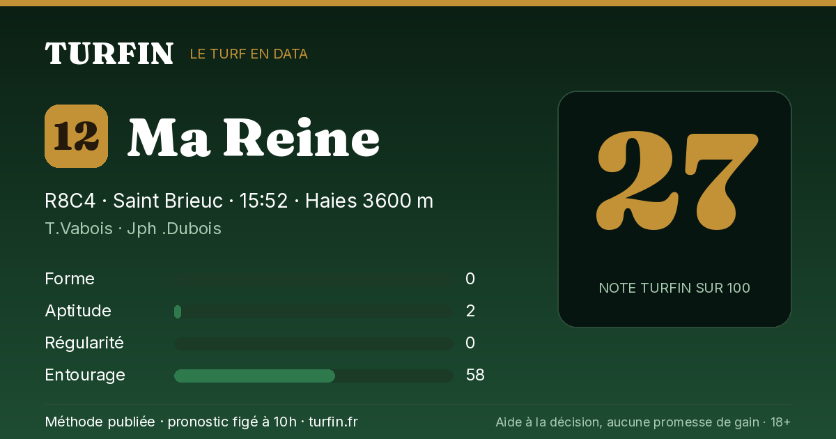 Ma Reine, noté 27 sur 100 par Turfin