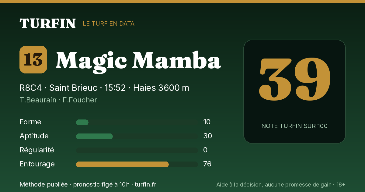 Magic Mamba, noté 39 sur 100 par Turfin