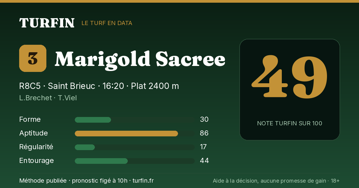 Marigold Sacree, noté 49 sur 100 par Turfin