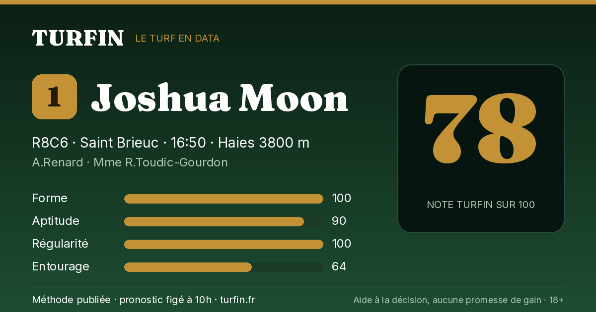 Joshua Moon, noté 78 sur 100 par Turfin