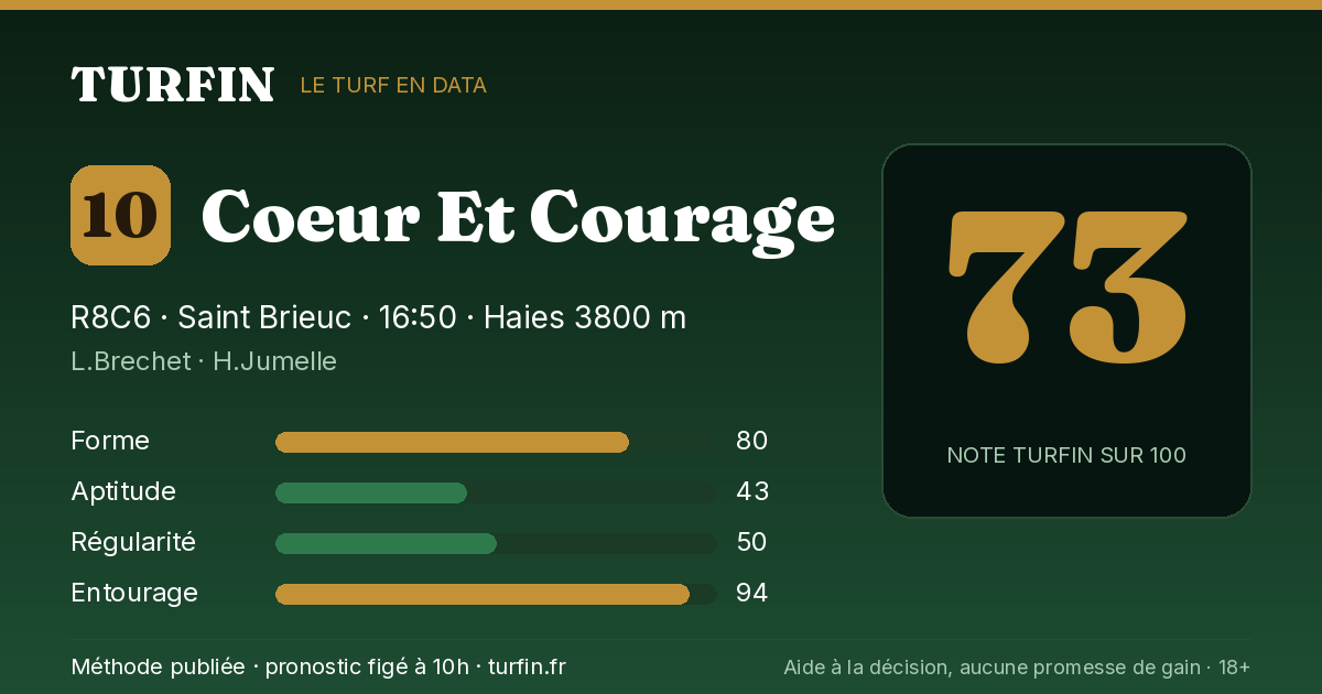 Coeur Et Courage, noté 73 sur 100 par Turfin