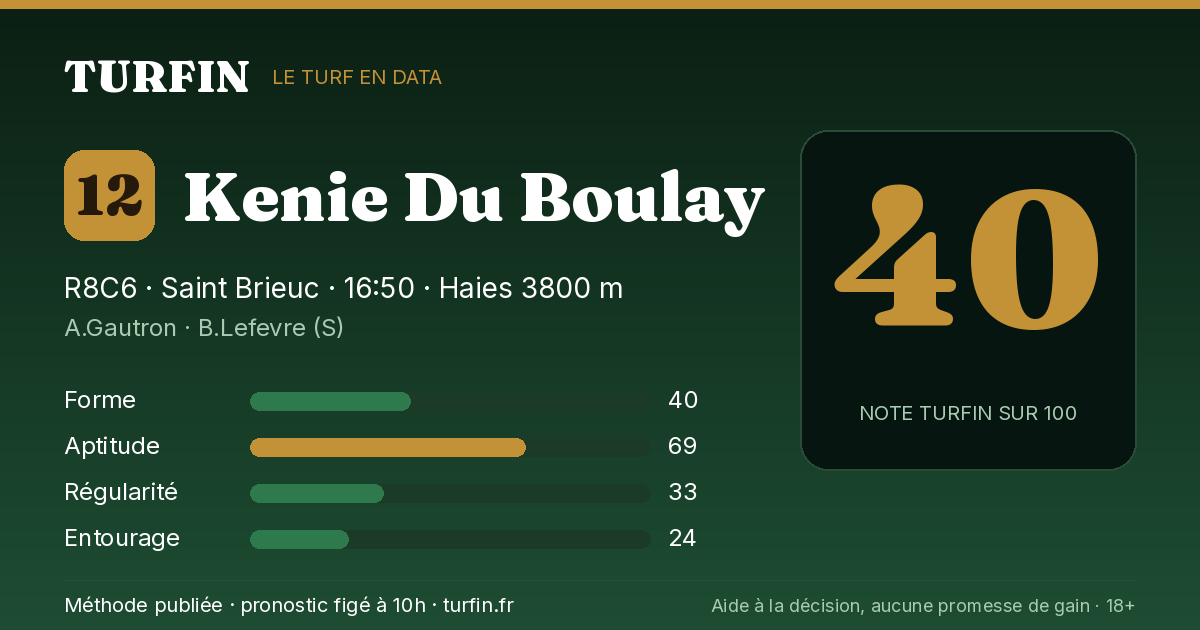 Kenie Du Boulay, noté 40 sur 100 par Turfin