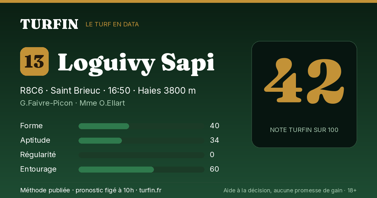 Loguivy Sapi, noté 42 sur 100 par Turfin