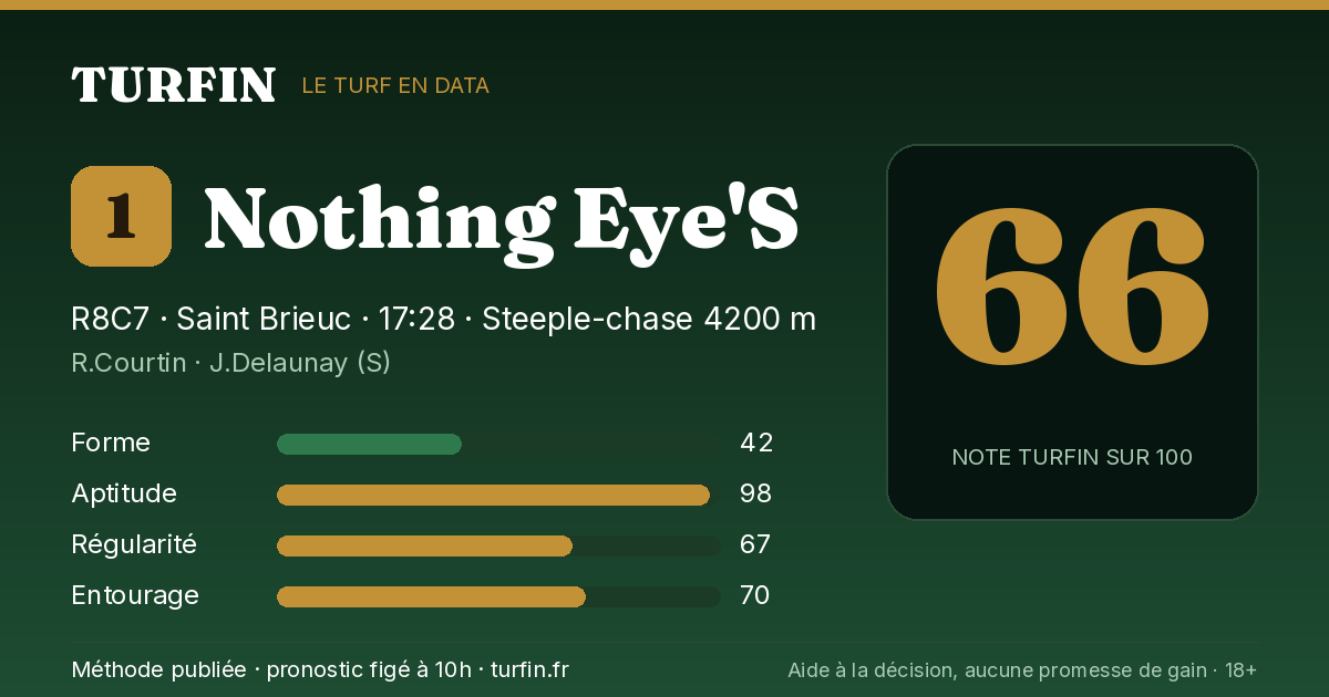 Nothing Eye'S, noté 66 sur 100 par Turfin