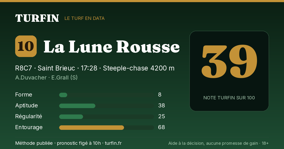 La Lune Rousse, noté 39 sur 100 par Turfin