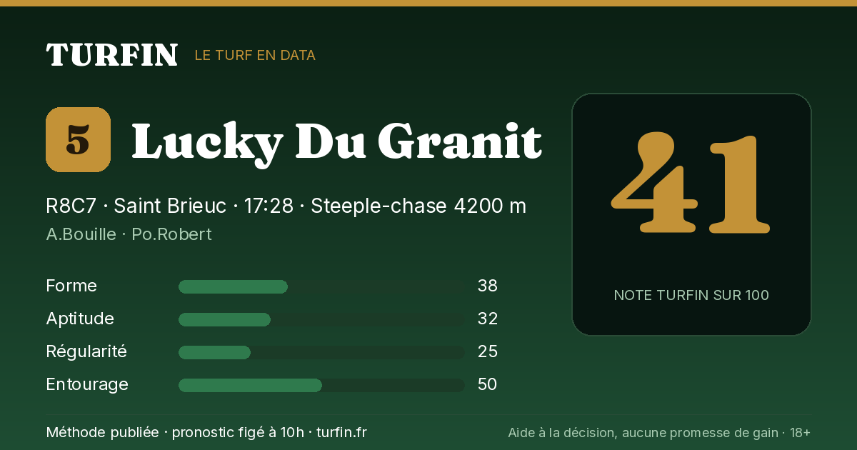 Lucky Du Granit, noté 41 sur 100 par Turfin