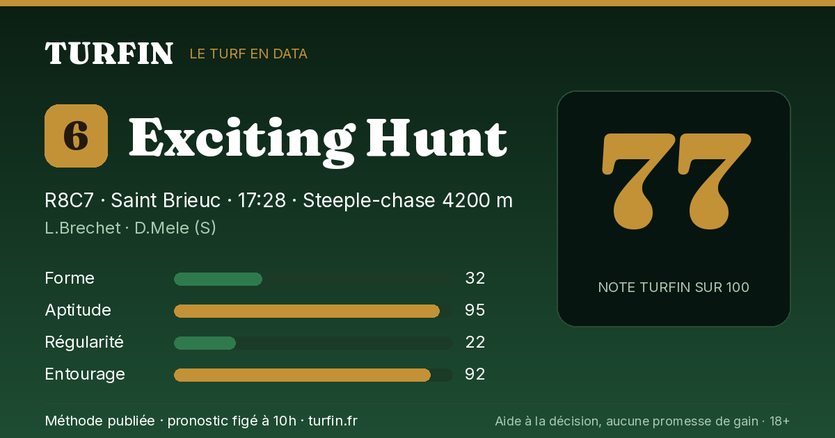 Exciting Hunt, noté 77 sur 100 par Turfin