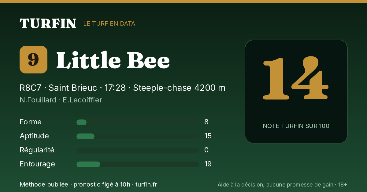 Little Bee, noté 14 sur 100 par Turfin