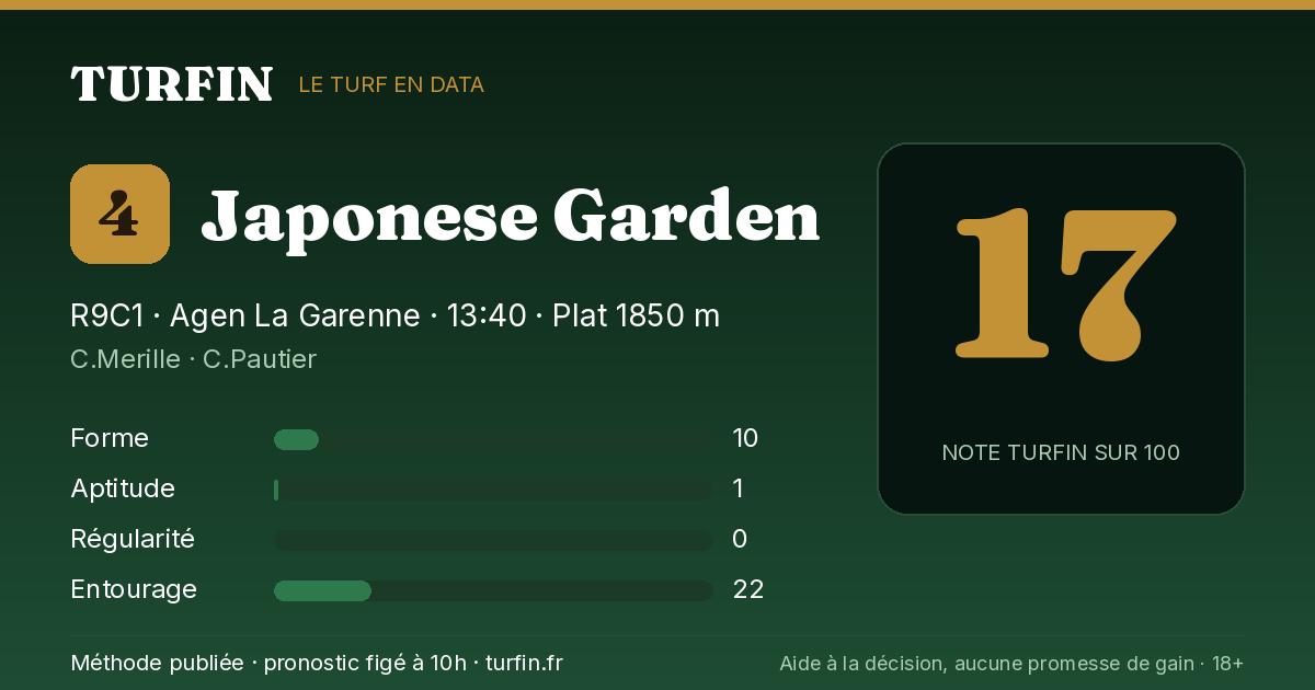 Japonese Garden, noté 17 sur 100 par Turfin