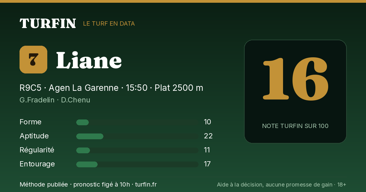 Liane, noté 16 sur 100 par Turfin