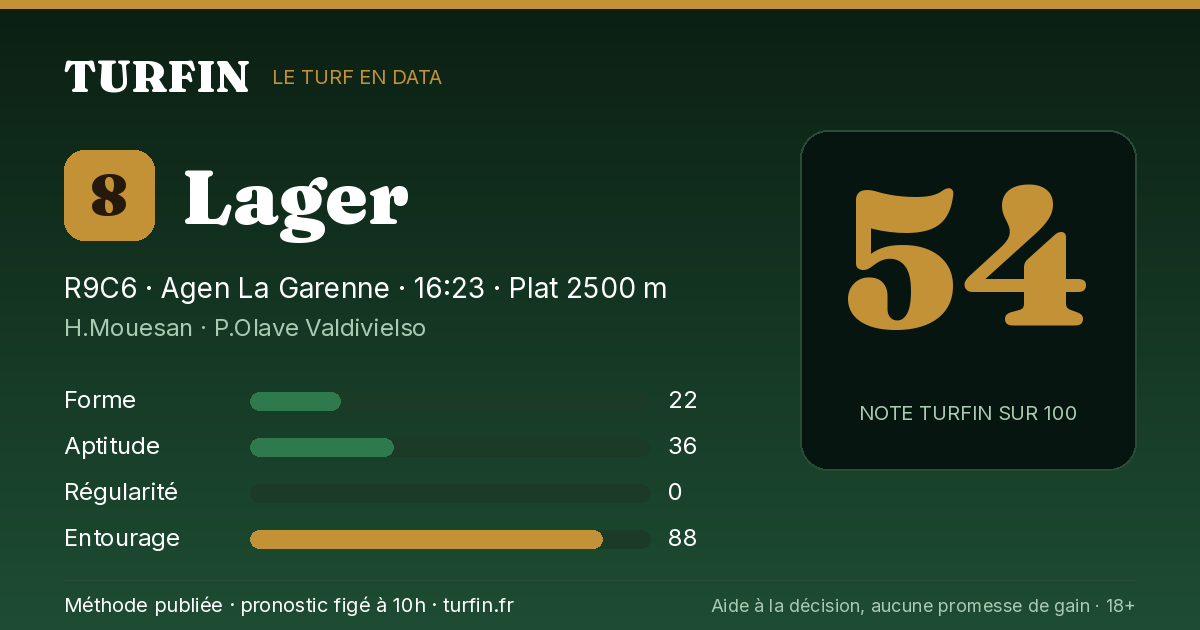 Lager, noté 54 sur 100 par Turfin