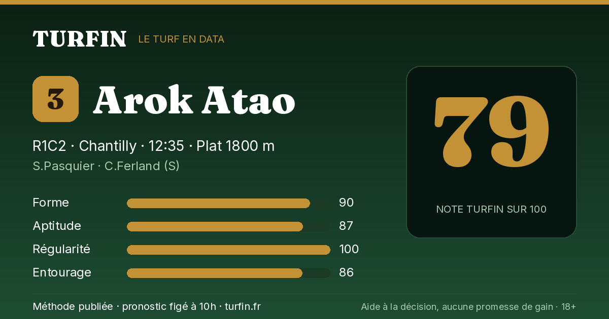 Arok Atao, noté 79 sur 100 par Turfin