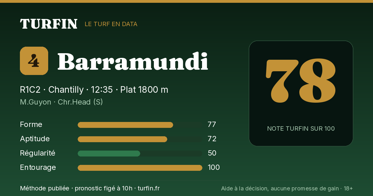 Barramundi, noté 78 sur 100 par Turfin